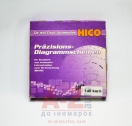 Тахокарты HICO 140км/ч. EEC